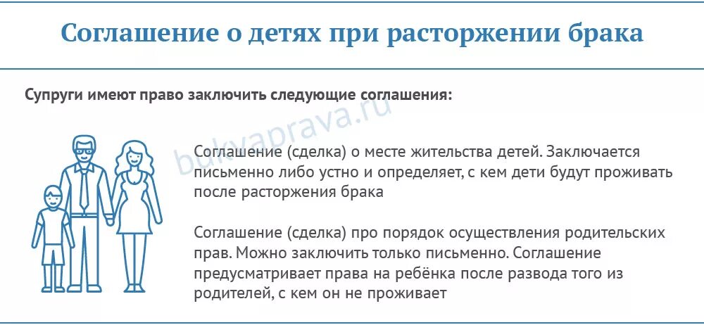 Соглашение о детях при расторжении брака. После расторжение брака. Дети при разводе. Прекращении конвенции