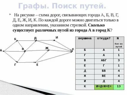 Сколько существует различных несамопересекающихся путей из точки