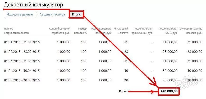 Сколько 140 руб. Как рассчитываются декретные. Декретные сколько платят от зарплаты. Как рассчитать декретный отпуск. Как посчитать декретные.