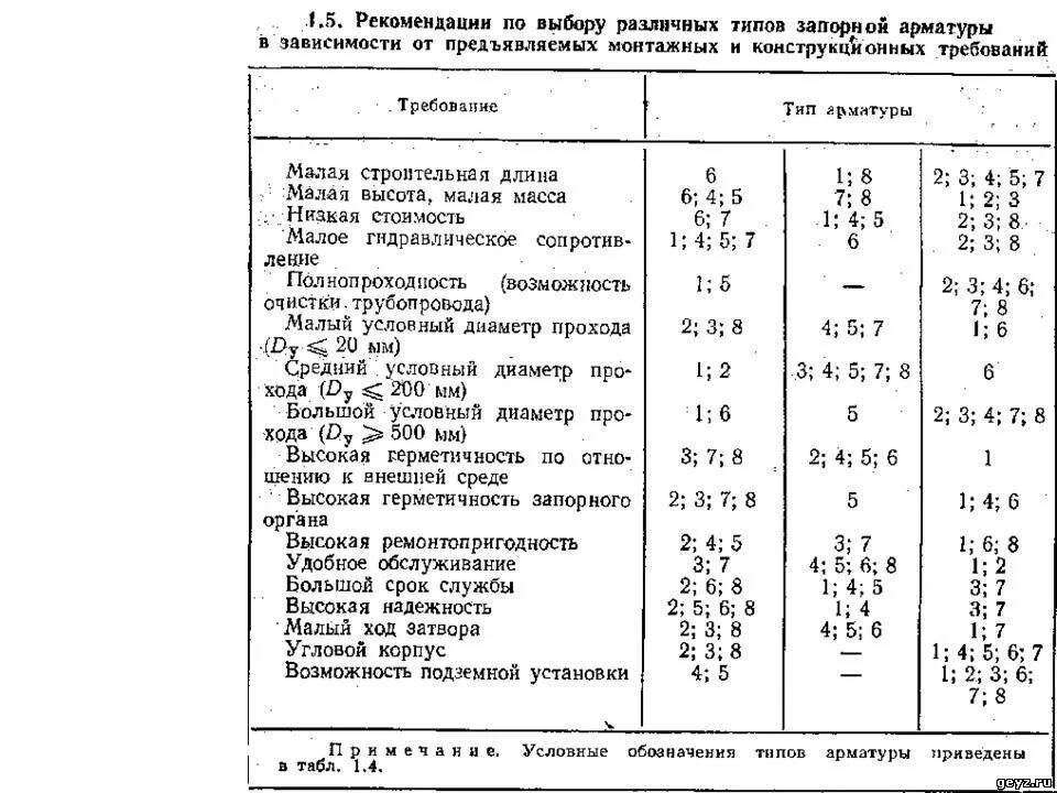 Коэффициент расхода арматуры на обрезки. Норма расхода арматуры. Коэффициент работы арматуры. Коэффициент условий работы. Коэффициент работы арматуры.