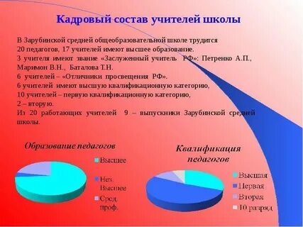 Состав учителей 3 школы