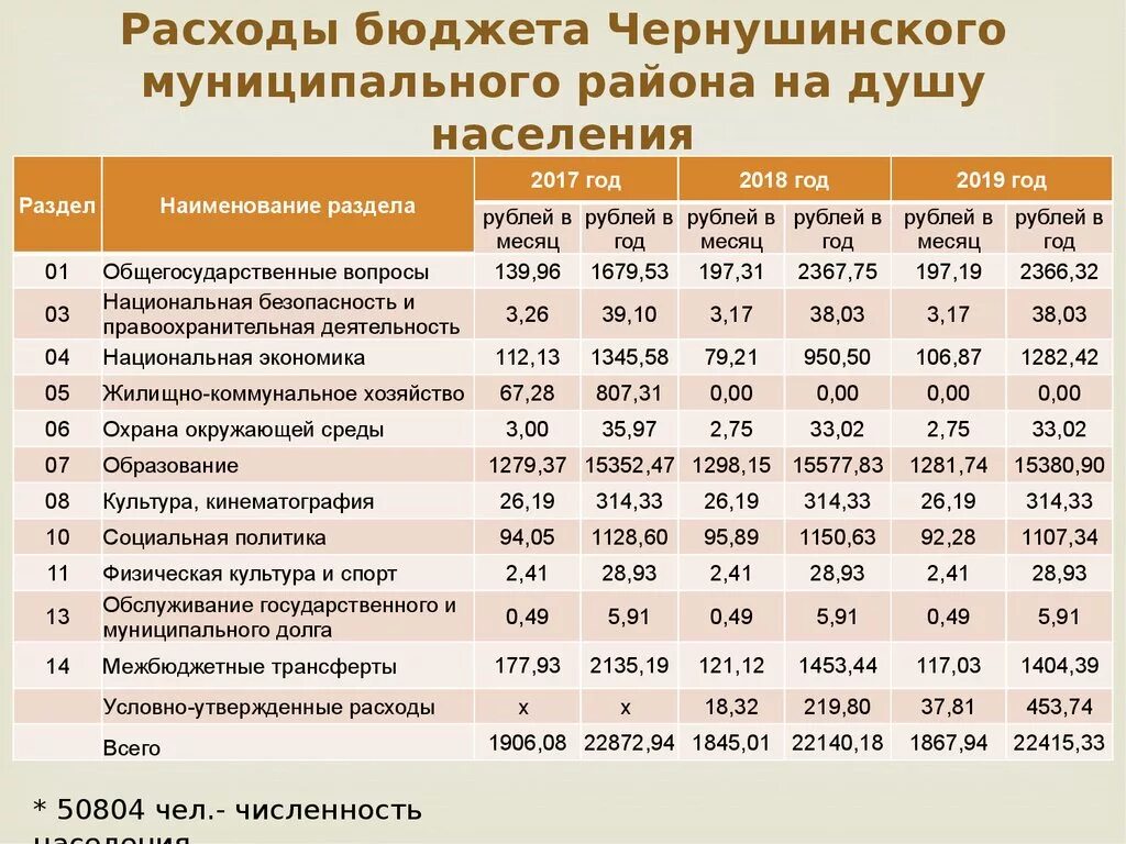 Расходы бюджета муниципального района. Расходы бюджета. Расходование бюджета. Расходы муниципального бюджета. Бюджет для граждан презентация муниципального района.