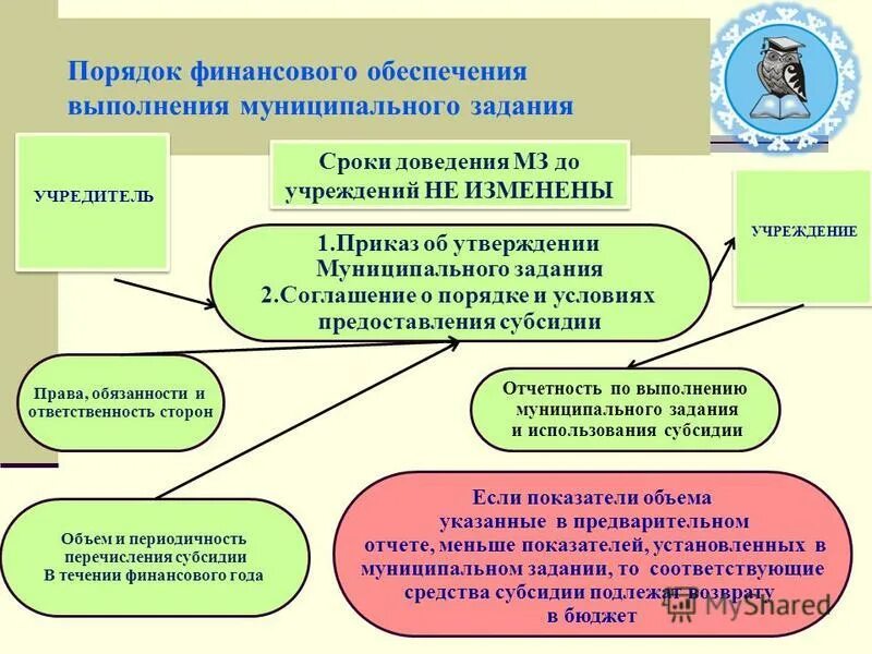 Изменения департаменте образования