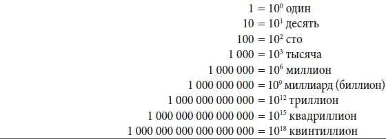 Степени 10. Миллиард в миллиардной степени это сколько. 10 В 100 степени. Степени 10 названия.