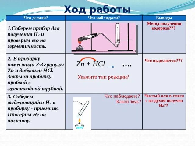 Лабораторная работа водород по химии 8. Получение собирание и распознавание водорода. Практическая работа получение собирание и распознавание водорода. Отчет по практической работе получение водорода. Почему собирают кислород