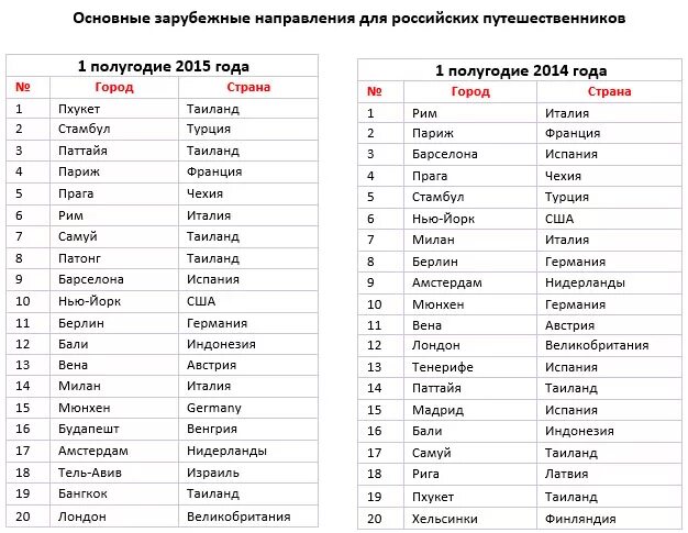 3 страны на букву я. Столицы России список. Страны-города список. Столицы и их названия.