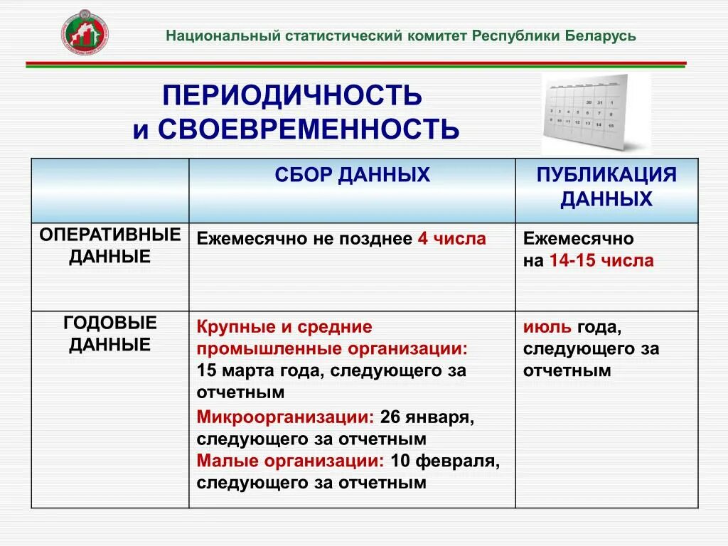 Национальный статистический комитет рб. Статистический комитет. Своевременность и периодичность. Статистический комитет Республики. Национальный статический комитет.