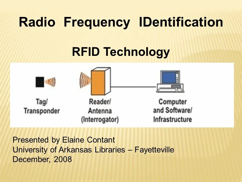 Rfid radio frequency identification technologies. Rfid технология. rfid идентификация. rfid частоты.