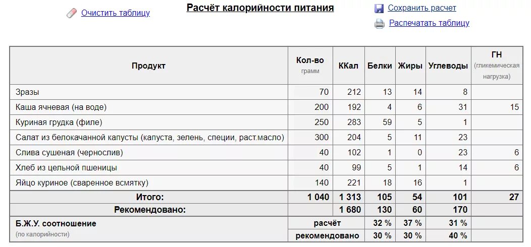 Расчет калорийности блюда. Расчет пищевой и энергетической ценности блюда таблица. Формула подсчета ккал в блюде. Как рассчитывается калорийность блюда. Калькулятор готового блюда по ингредиентам