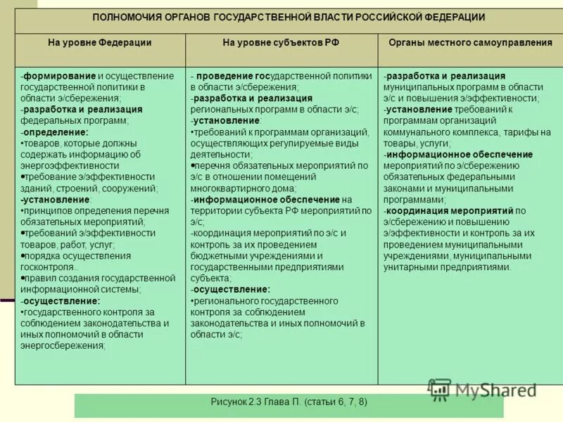 Субъекты ведения рф егэ. Полномочия субъектов государственной власти РФ таблица. Таблица органы государственной власти РФ таблица. Полномочия субъектов гос власти РФ таблица. Таблица полномочий органов гос власти и субъектов РФ.