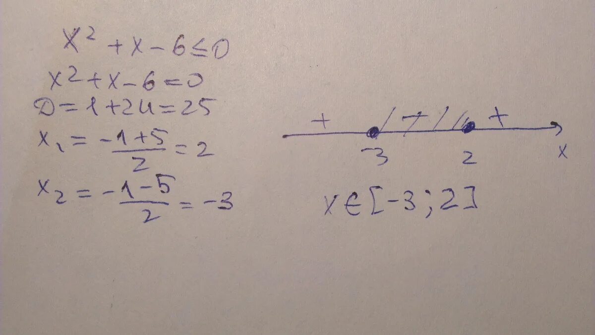 6x2 x 5 0