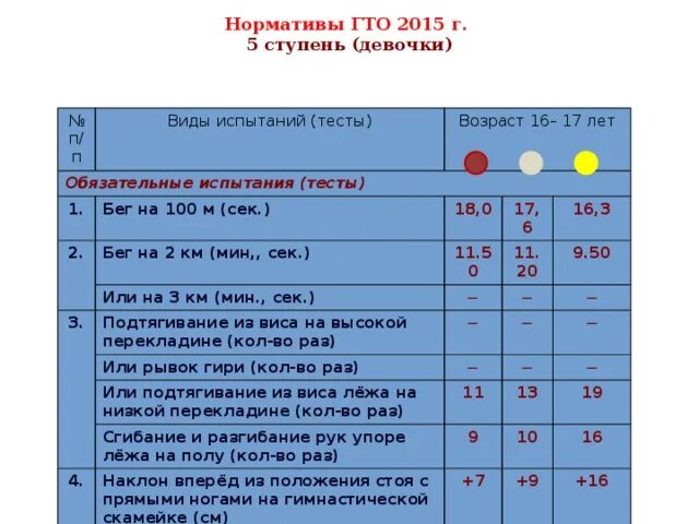 Нормативы гто 11 лет мальчики