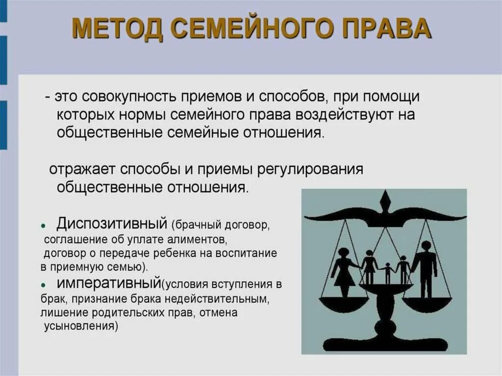 Семейное право сообщение кратко. Семейное право презентация.