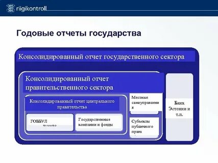 Отчетность группы компаний