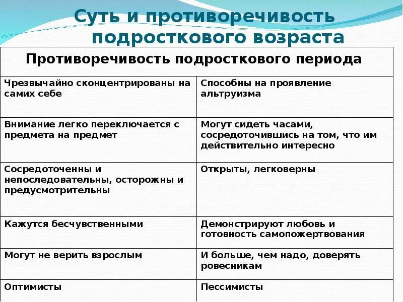 В чем выражается противоречивость молодежи. Особенности дружбы в подростковом возрасте. правила дружбы для подросткового возраста. в чём противоречивость дружбы подростков?. в чем выражается противоречивость положения молодежи.