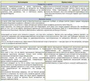 Католическая и православная пасха различия