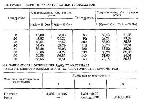 Градуировка термометра сопротивления 100м. Расчет температуры термометров сопротивления. Класс точности термопары. Класс допуска термопары нсх t. Классы термометров сопротивления.