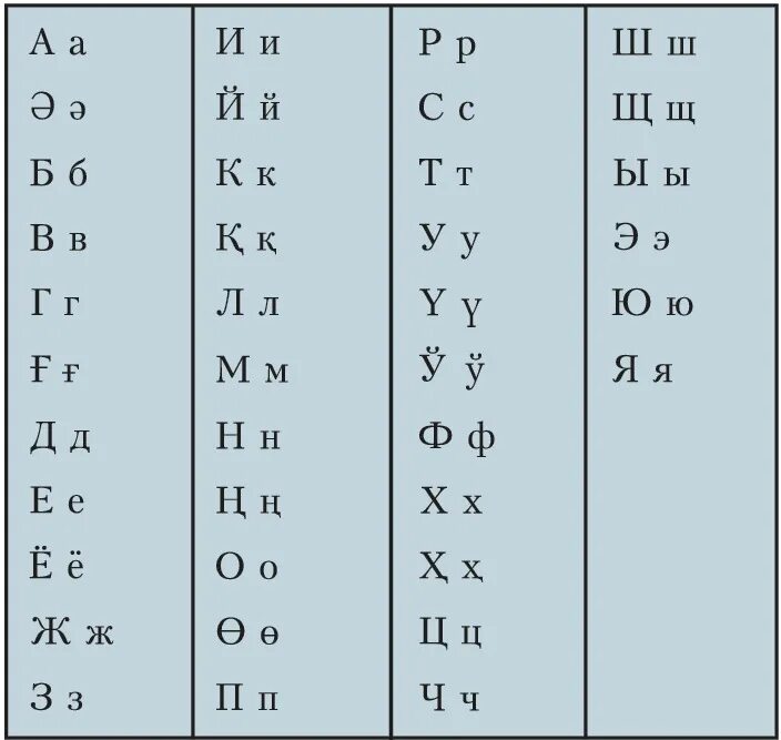 Каракалпакский алфавит кириллица. Каракалпакский латинский алфавит. Узбекский алфавит. Азбука узбекского языка.