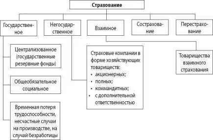Анализ фонда страхования
