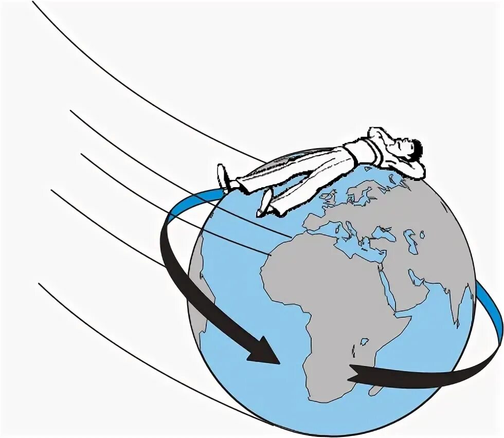 Передвижение по земле. Почему мы не чувствуем вращения земли. Почему не ощущается вращение земли. Почему мы не чувствуем как вращается земля. Рисунок движение земли.