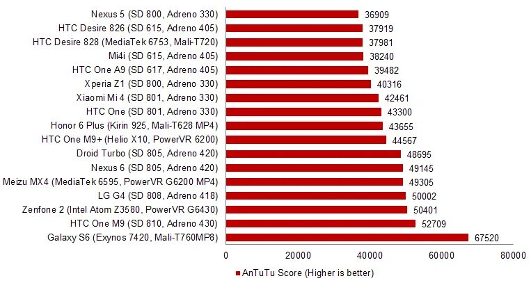 Adreno 710