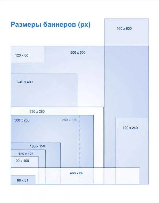 Размеры баннеров. Стандартные Размеры баннеров для сайта. Размер горизонтального баннера для сайта. Размеры изображений для сайта.