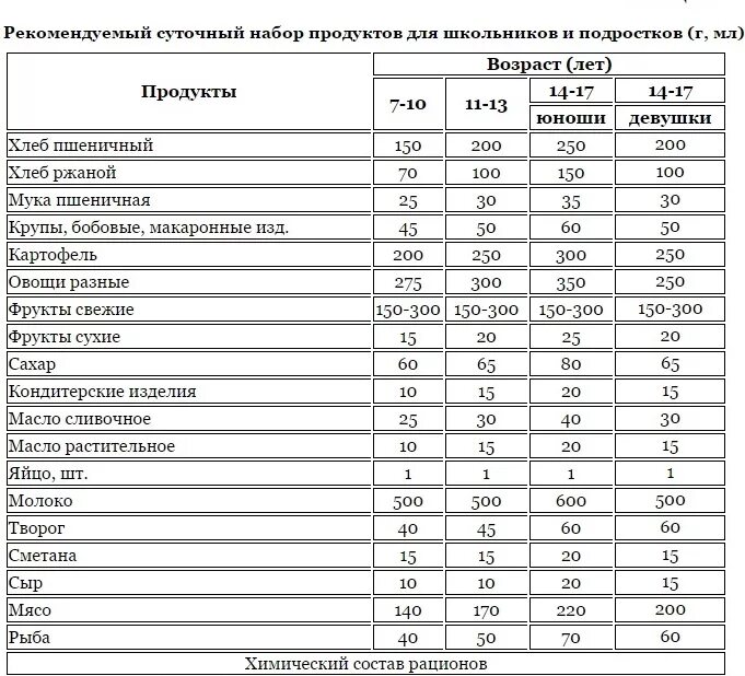 Сколько процентов составляет завтрак