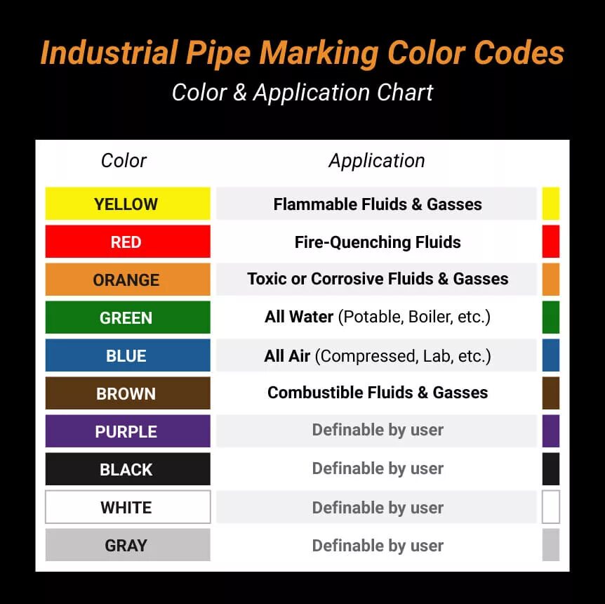 Колор кодинг. Pipe marking. ANSI цвета. Color codes for Industrial Piping. Mark colour