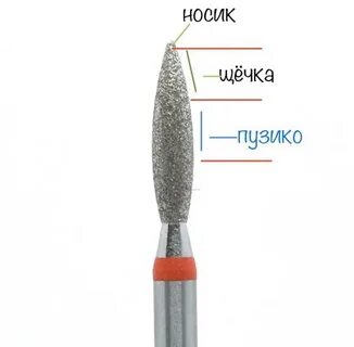 Поверхности фрез