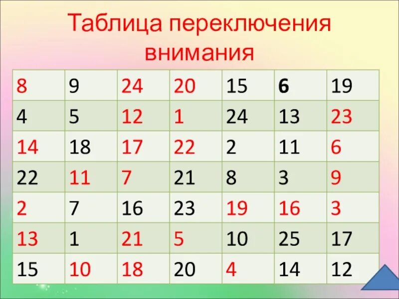 Теста на переключение внимания. Таблицы для переключения внимания. методика переключения внимания. таблица переключаемости внимания. методика красно-черная таблица.
