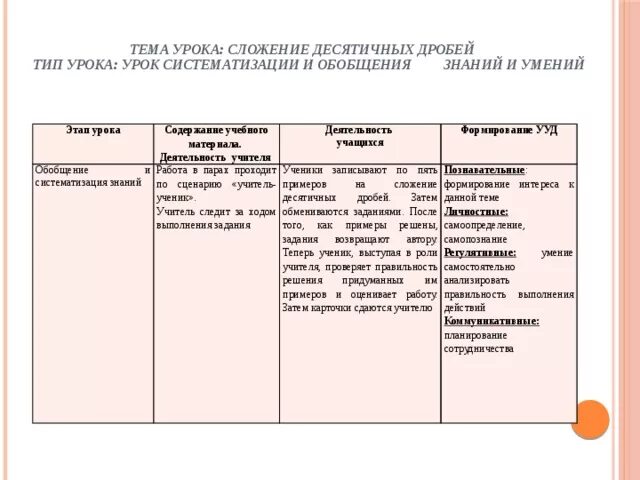 Систематизации и обобщения знаний и умений. Систематизации и обобщения знаний и умений