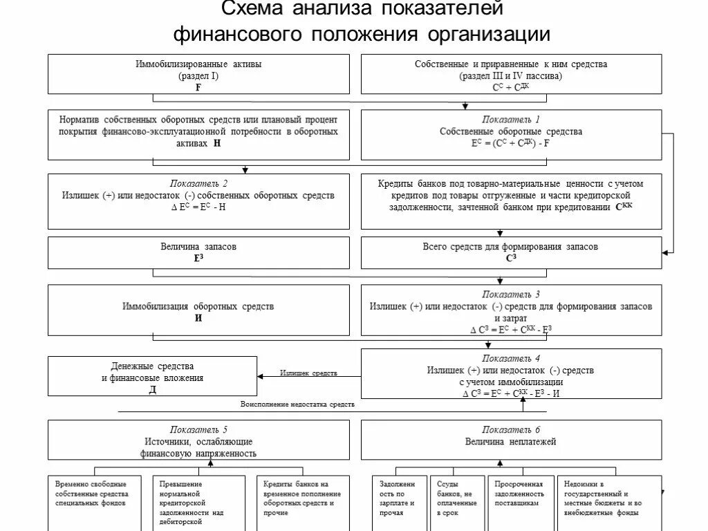 Финансовое положение предприятия