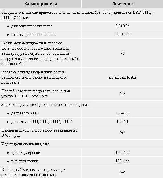 Сколько масла в двигателе 2110