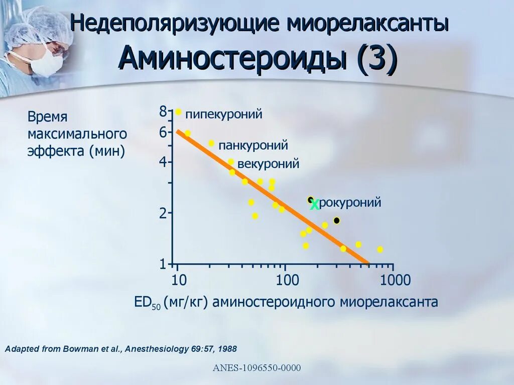 Получить максимальный эффект. Аминостероиды миорелаксанты. Недеполяризующие миорелаксанты. Наиболее безопасный миорелаксант тест.