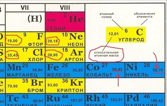 Относительная атомная масса химических элементов 8 класс. Химия 8 класс Относительная атомная масса химических элементов. Таблица относительной атомной массы химических элементов. Атомный вес элемента. Атомная масса марганца