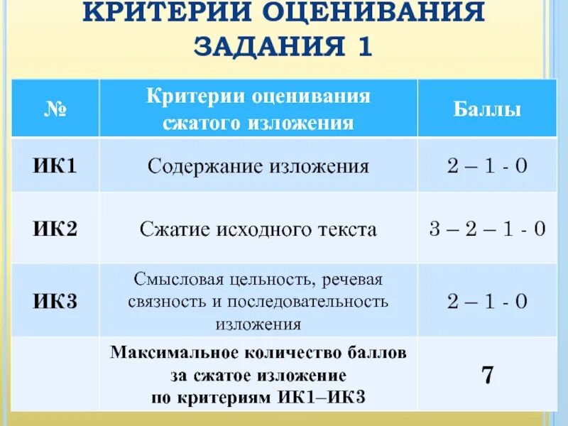 Вариант 3 ик 2