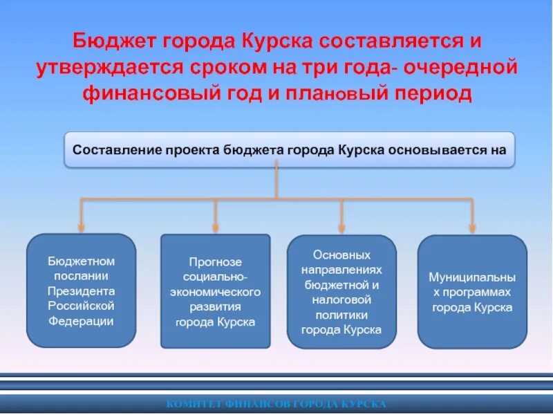 Изменение местного бюджета. Бюджет муниципального образования. Местный бюджет муниципального образования. Местные бюджеты и бюджеты муниципальных образований. Из чего складывается бюджет муниципального образования.