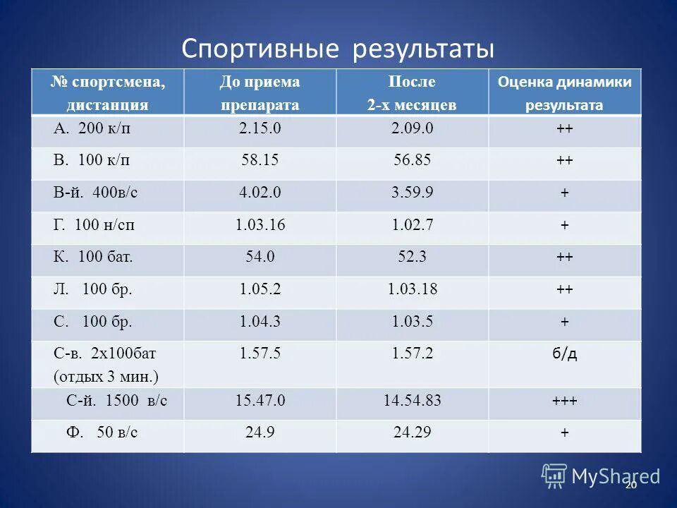 улучшение спортивных результатов. достижения в спорте. кубок россии по легкой атлетике 2021 брянск. разные спортсмены. биомеханика легкоатлетических упражнений.
