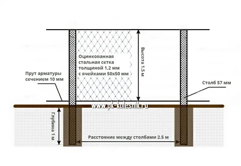 Схема монтажа забора из сетки рабицы. Схема установки забора из сетки рабицы 1,5 метра. Фундамент под столбы сетчатого ограждения. Схема установки сетки рабица.