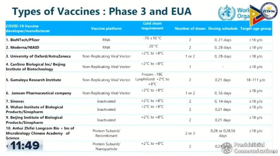Covid 19 vaccine Type Map. Soyjack vaccine. List of vaccines. Covid 19 Pfizer vaccine Map. Current report