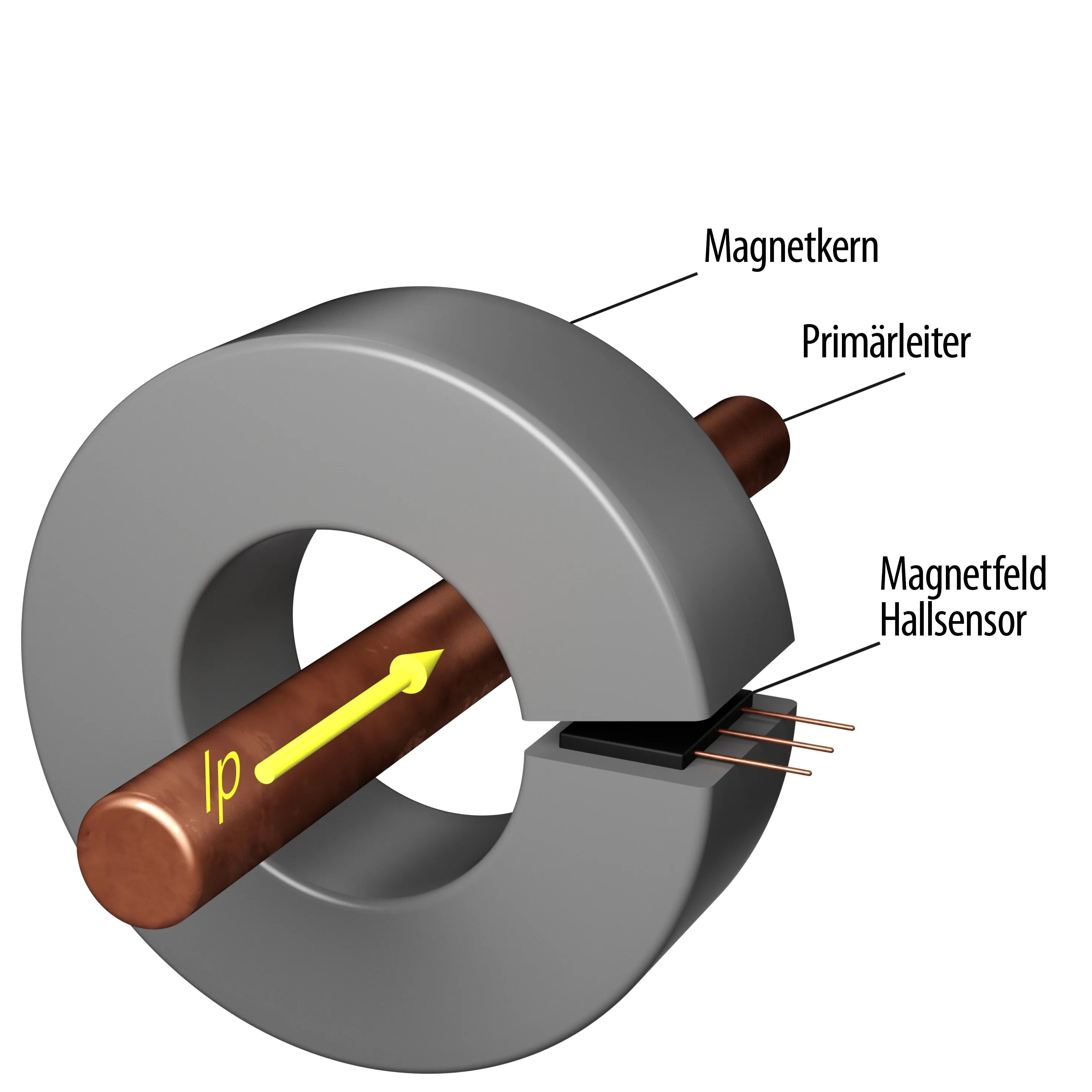 Тороидальный трансформатор 500ц. Магнитопровод тороидальный 70х48х25. Magnetic Core магнитопровод. Сердечник тороидального трансформатора. Сердечник магнитного трансформатора