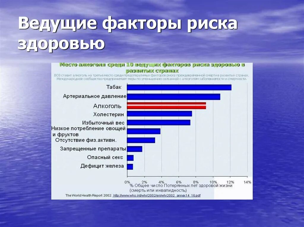 Риск для жизни и здоровья человека