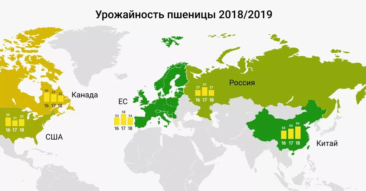 Урожайность зерновых в мире по странам. Урожайность зерновых по странам. Урожайность пшеницы в России, карта. Урожай зерна по странам. Пшеничные страны