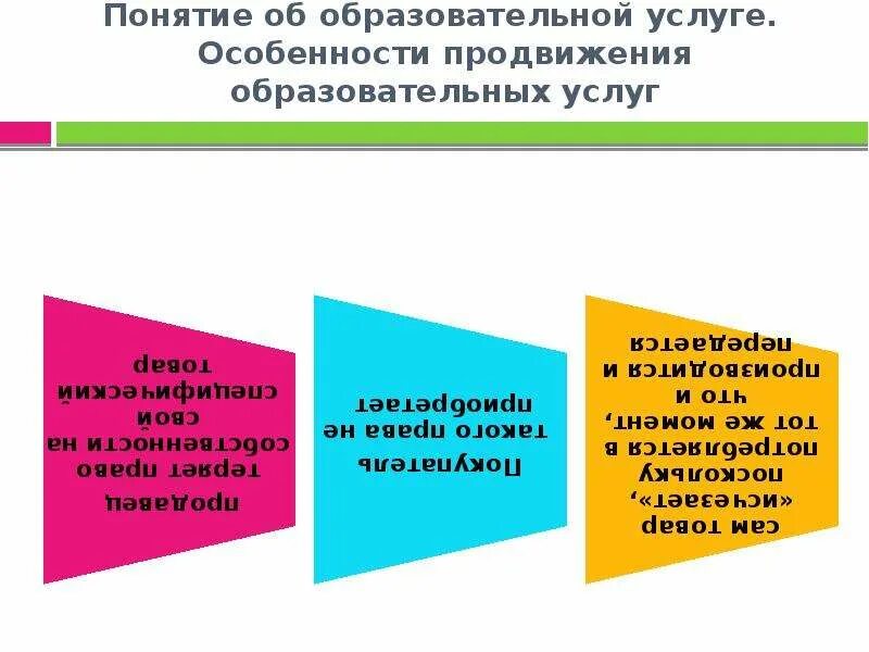 Особенности продвижения образовательных услуг. Специфика продвижения образовательных услуг. План продвижения образовательных услуг. Особенности продвижения. Продвижение образовательной организации