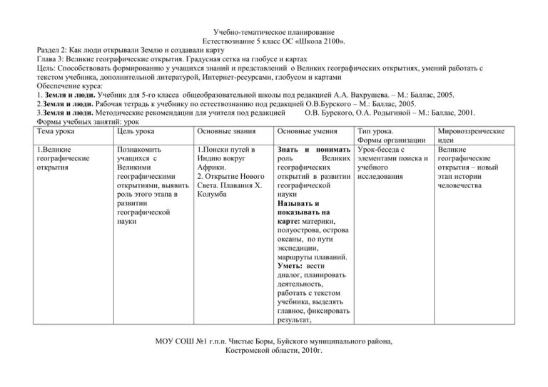 КТП по естествознанию 4 кл. Ктп 4 кл