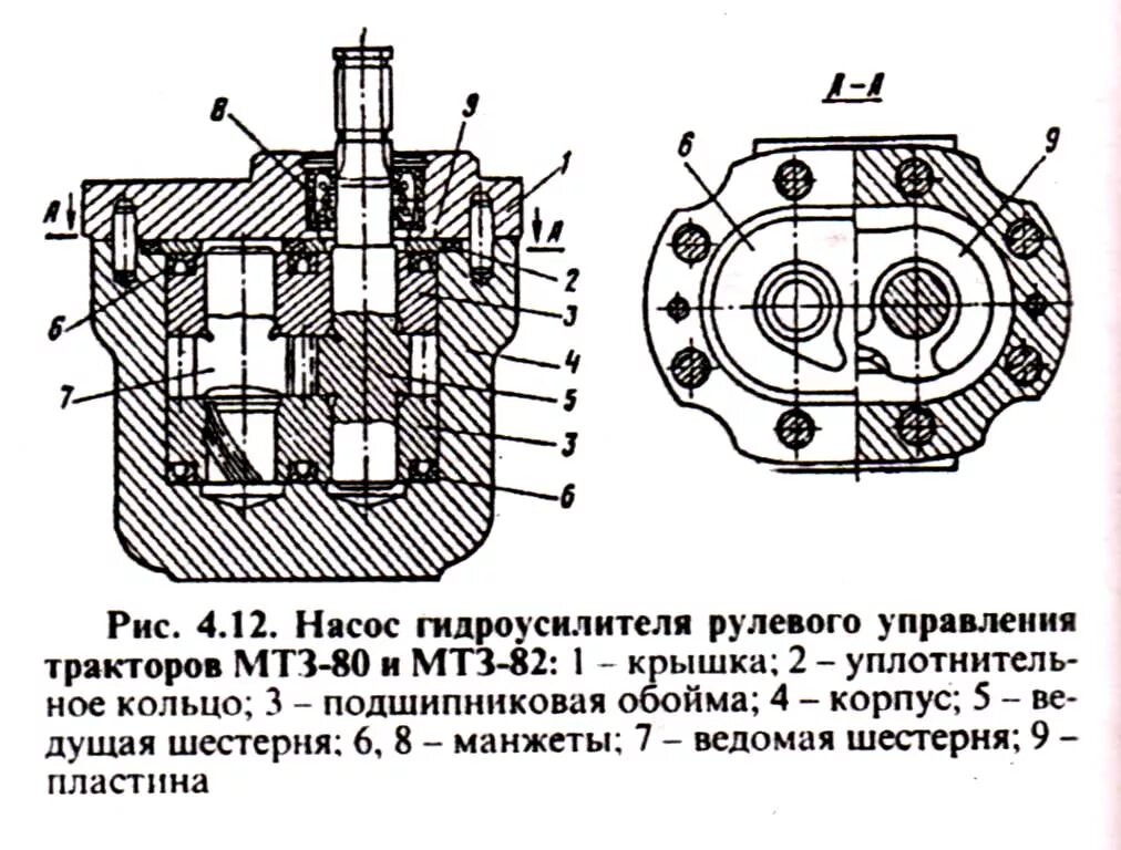 Насос гидравлический мтз 82 нш32. Какой насос на рулевом мтз. Какой насос на рулевом мтз. Насос гур мтз 82 нш. Какой насос на рулевом мтз.