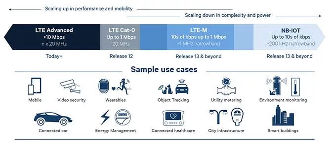 Iot как читается. Nb-lot. nb-iot. internet of things. nb-iot мем.
