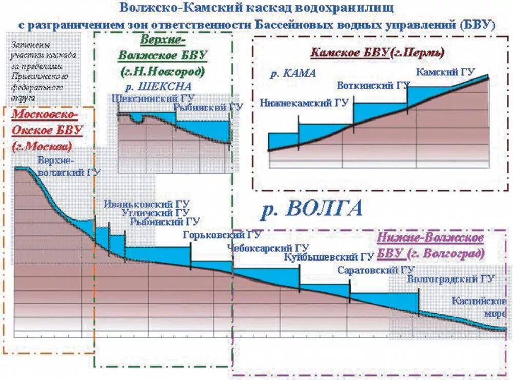 Какой уровень реки