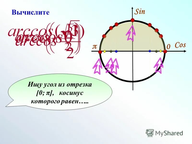 Cos 0 равен. Cos 1/2 равен. Чему равен кос 0. Косинус равно 0. Кос 0 угла