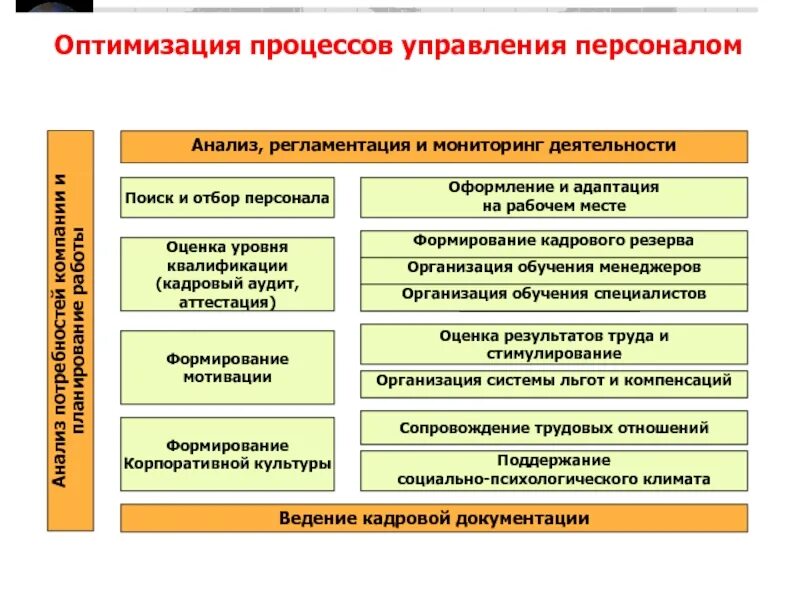 Работа по оптимизации системы управления